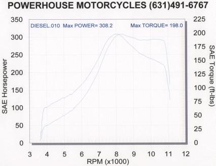 Hayabusa Dyno Chart