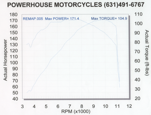 Custom Dynomometer Tuning Chart 2